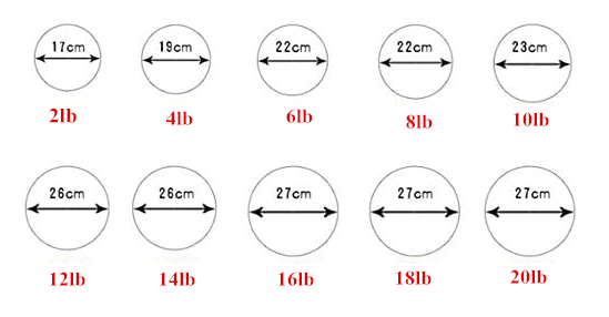 高品質のカスタムロゴジムパワートレーニングPVCスラムボール/メディシンボール 高品質のカスタムロゴジムパワートレーニングPVCスラムボール/メディシンボール