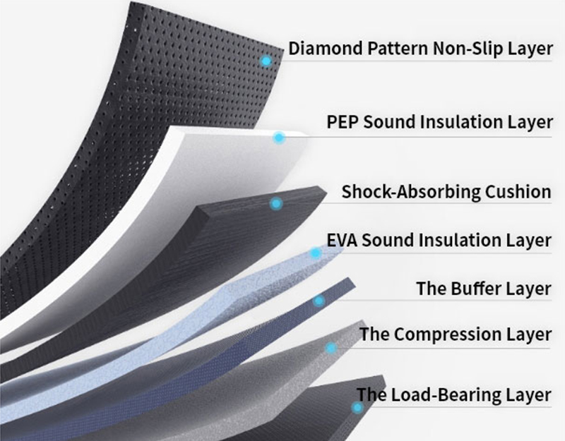 ハンドル付きの多機能ポータブルウォーキングパッド